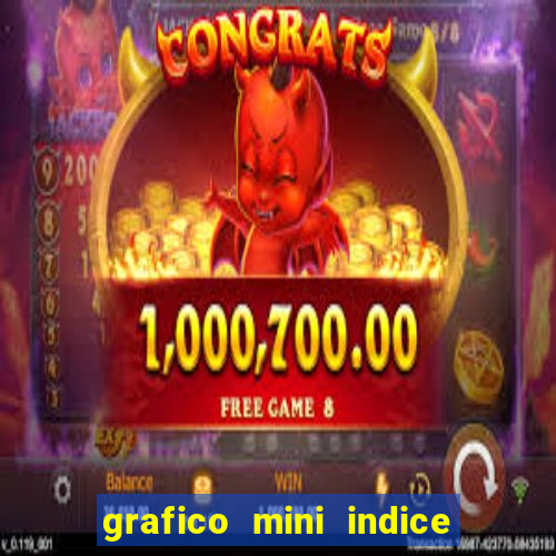 grafico mini indice tempo real